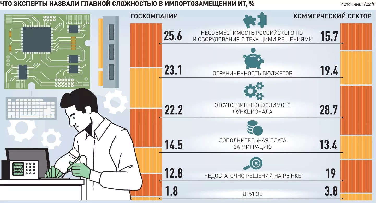 Polpred.com Обзор СМИ. Россия и зарубежье. Федеральные округа РФ. Внешняя  экономика, право.