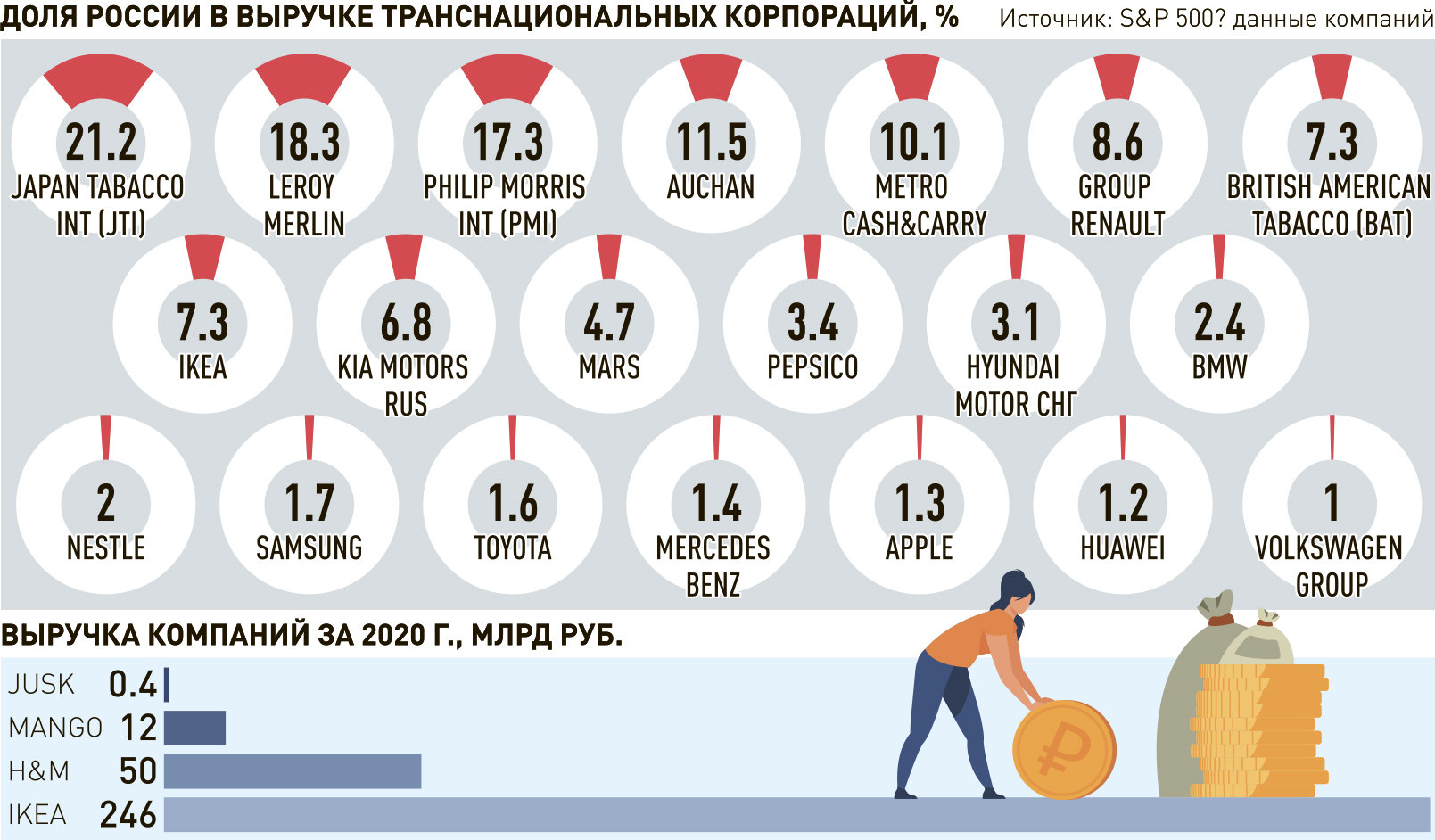 Внешэкономсвязи, политика