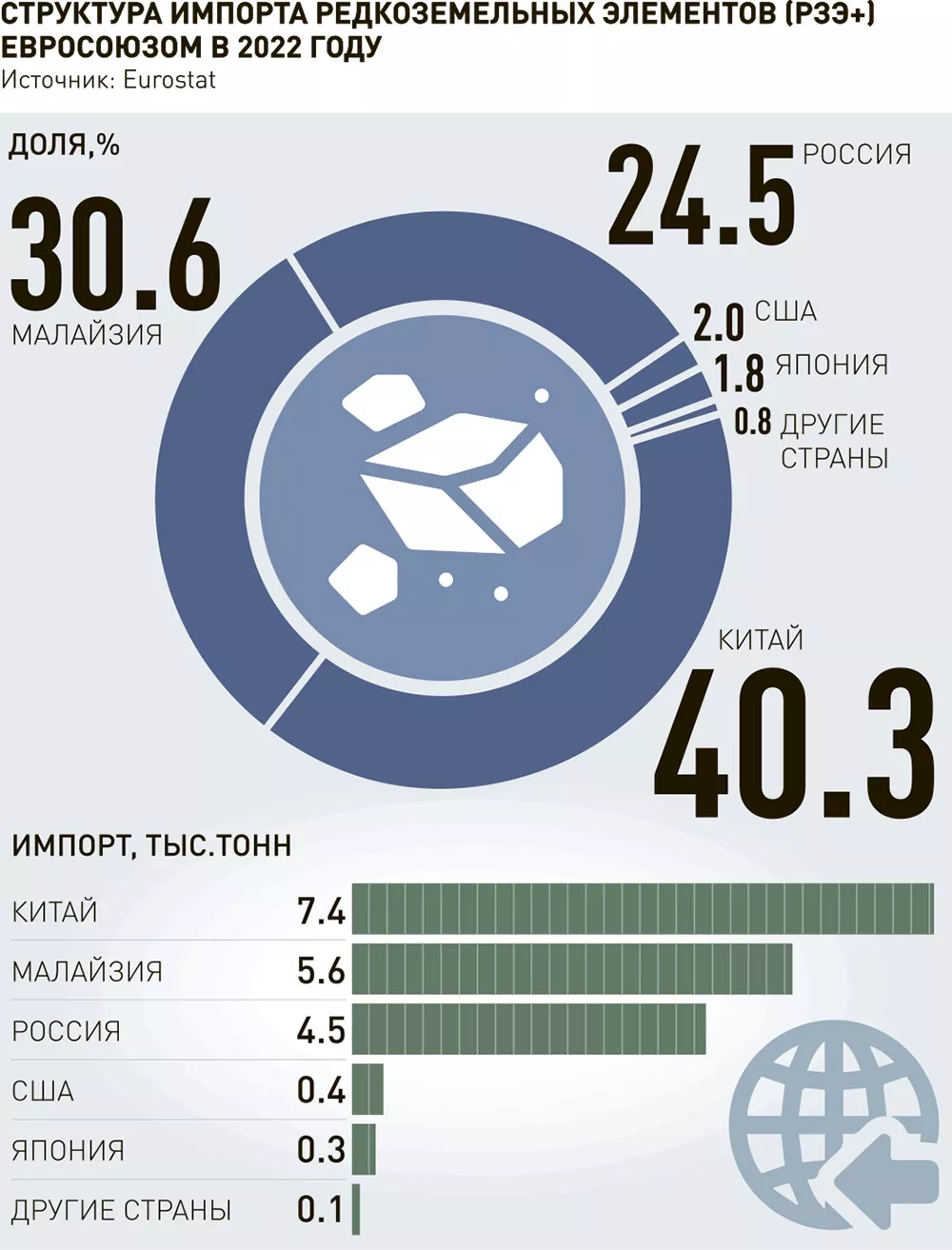 Polpred.com Обзор СМИ. Россия и зарубежье. Федеральные округа РФ. Внешняя  экономика, право.