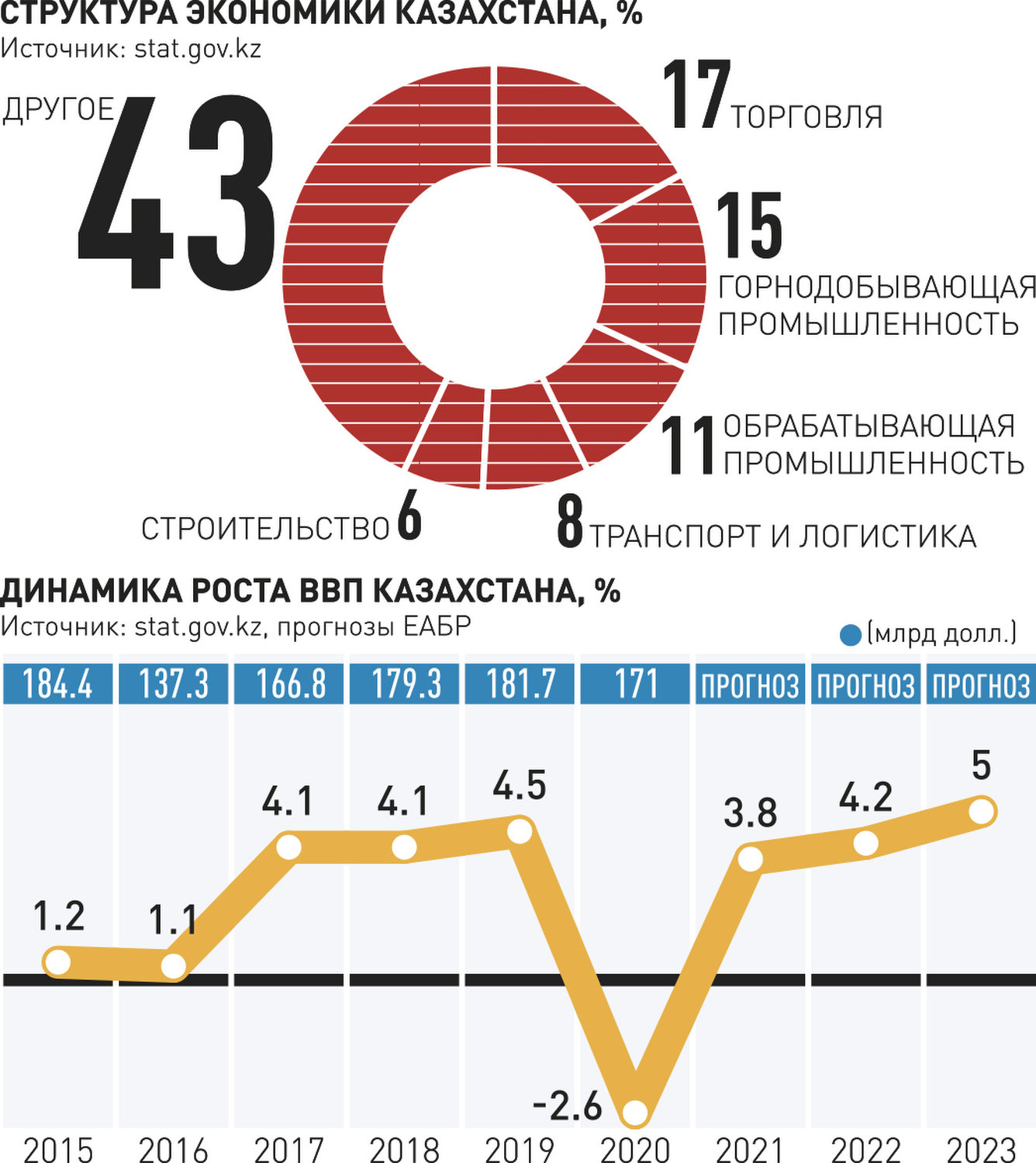 Внешэкономсвязи, политика