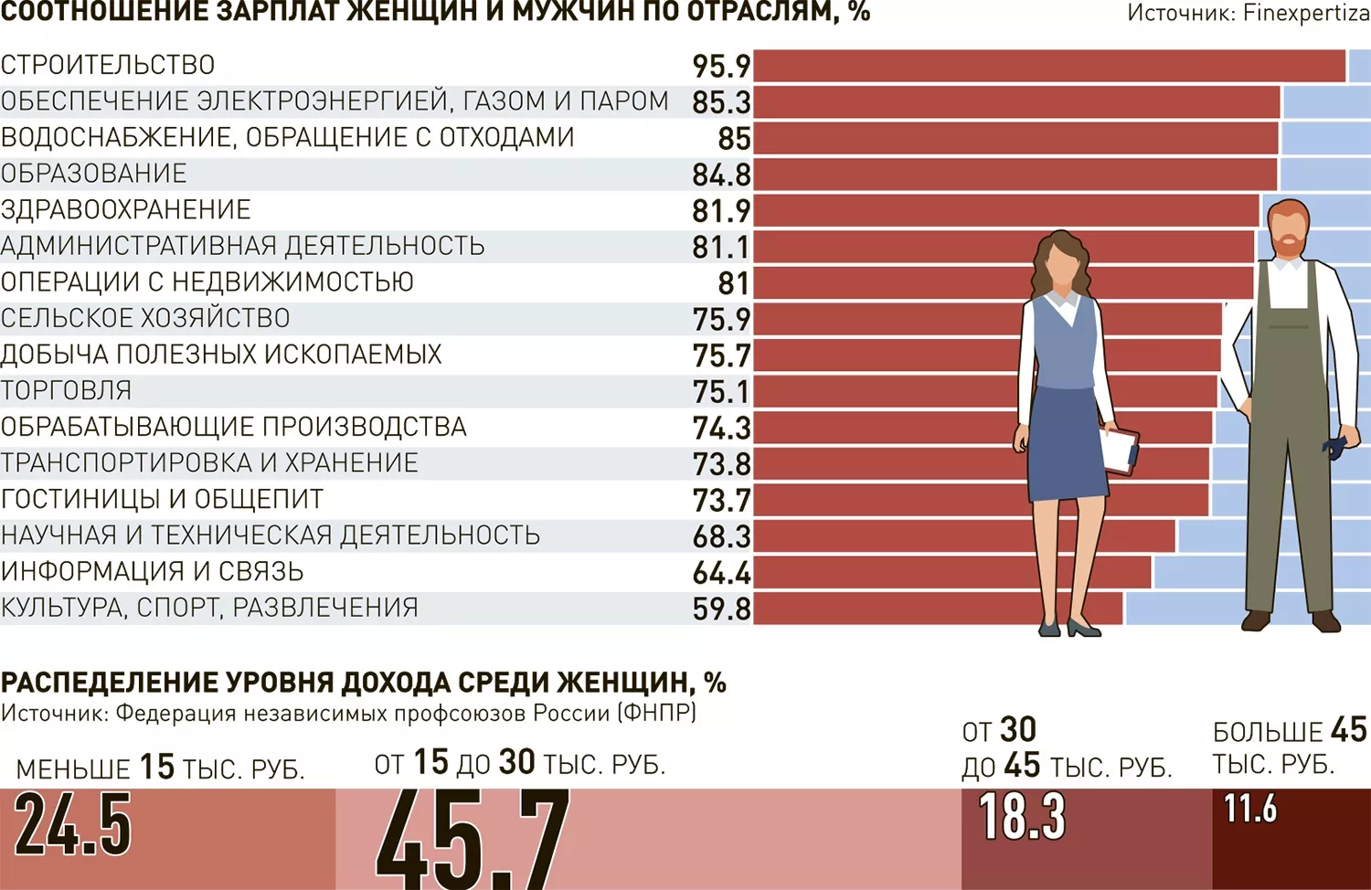 Новости. Внешэкономсвязи, политика