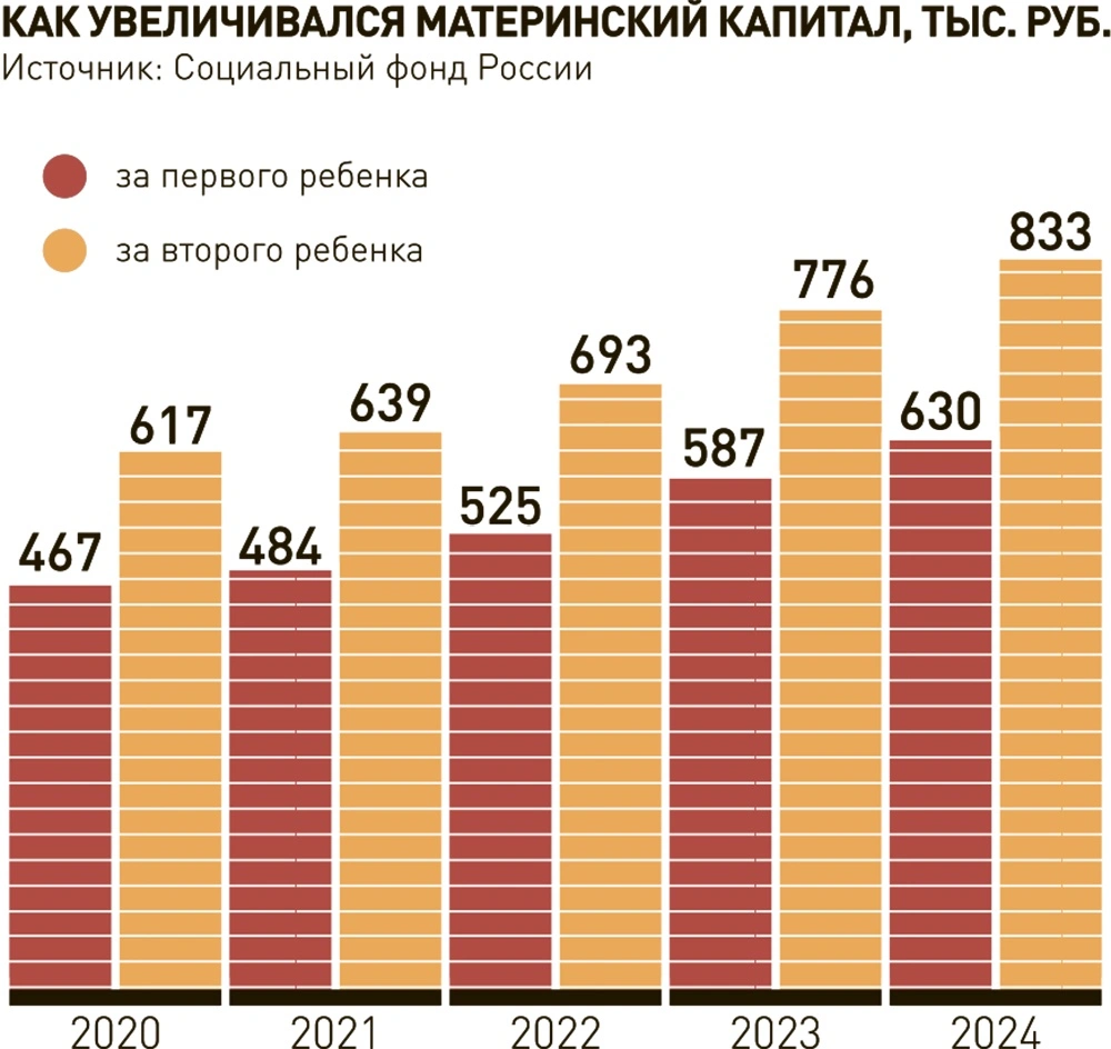 Госбюджет, налоги, цены