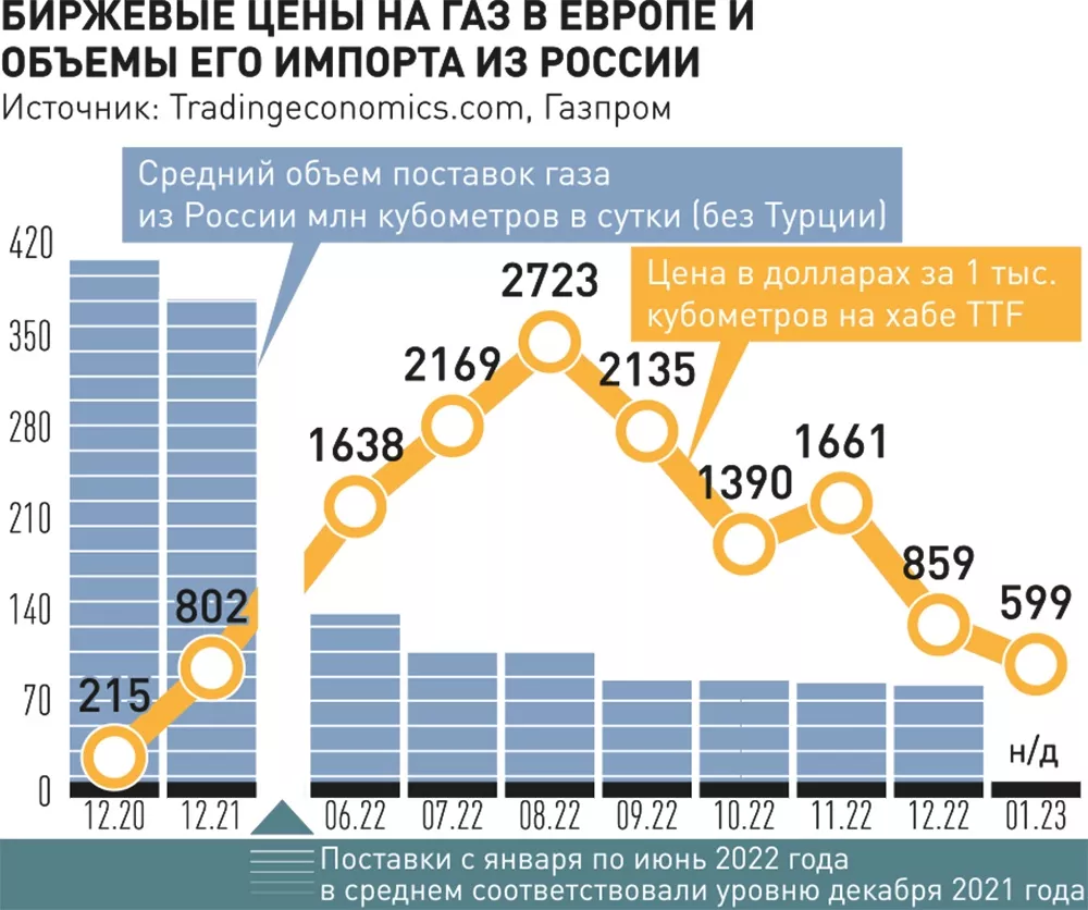 Новости. Внешэкономсвязи, политика