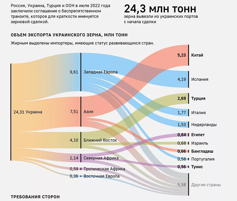 Внешэкономсвязи, политика