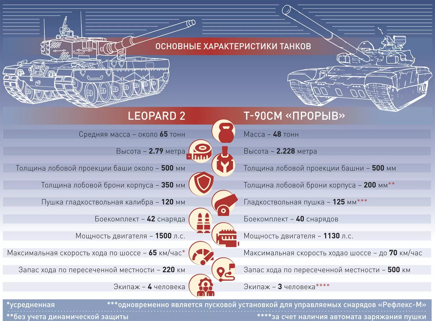 Новости. США. Армия, полиция