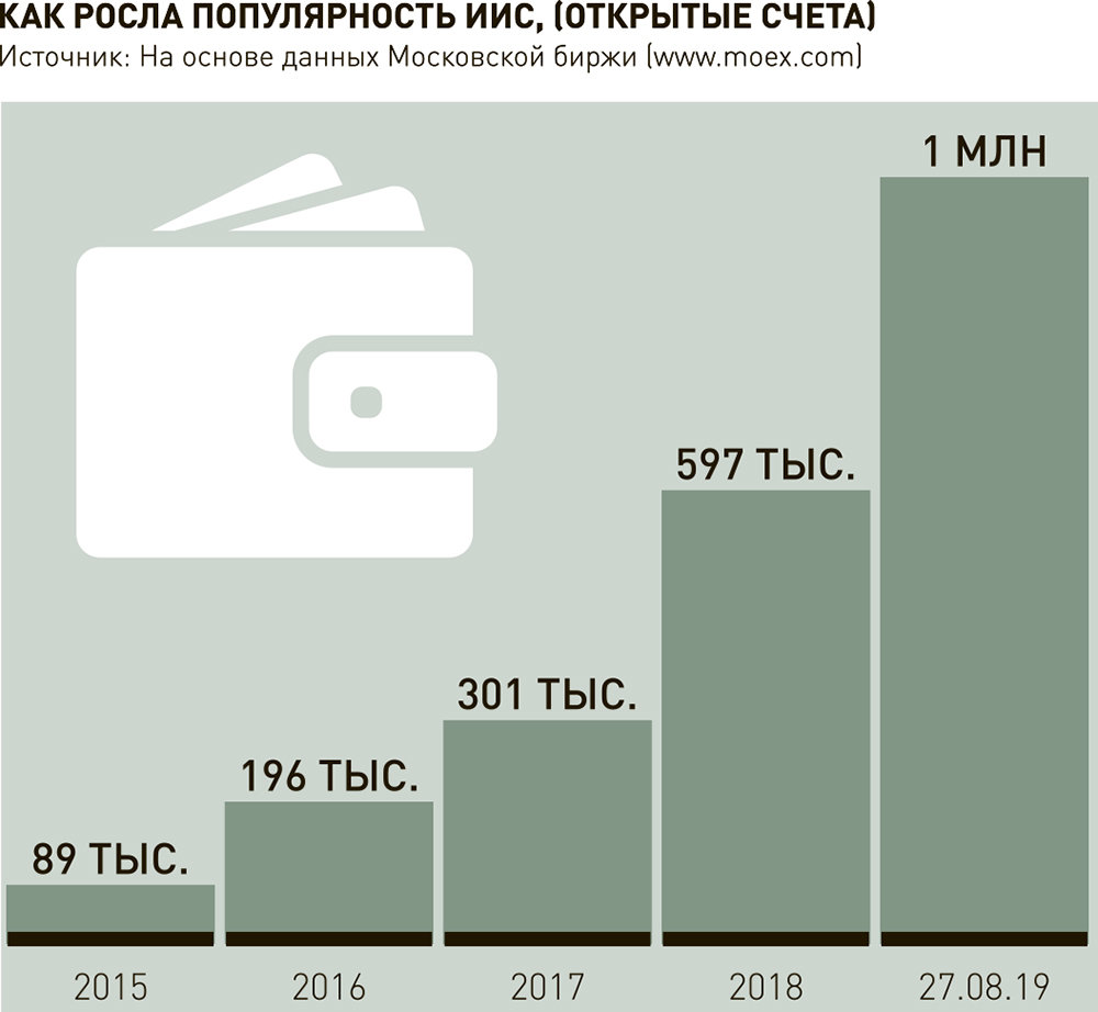 Новости. Финансы, банки