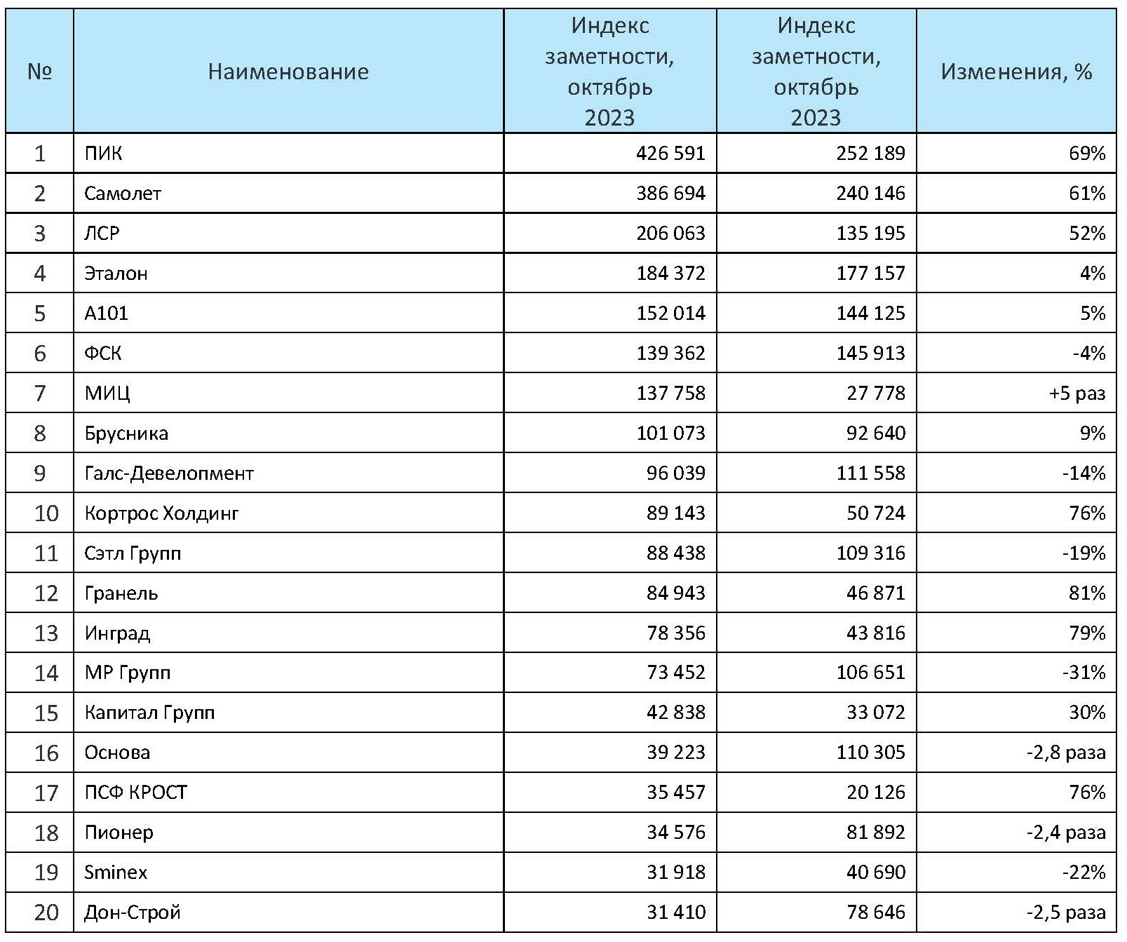 Приватизация, инвестиции