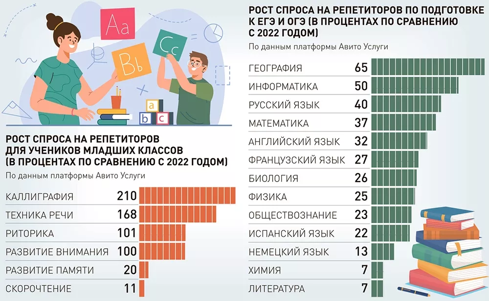 Книги для дизайнеров, которые помогут расширить горизонты