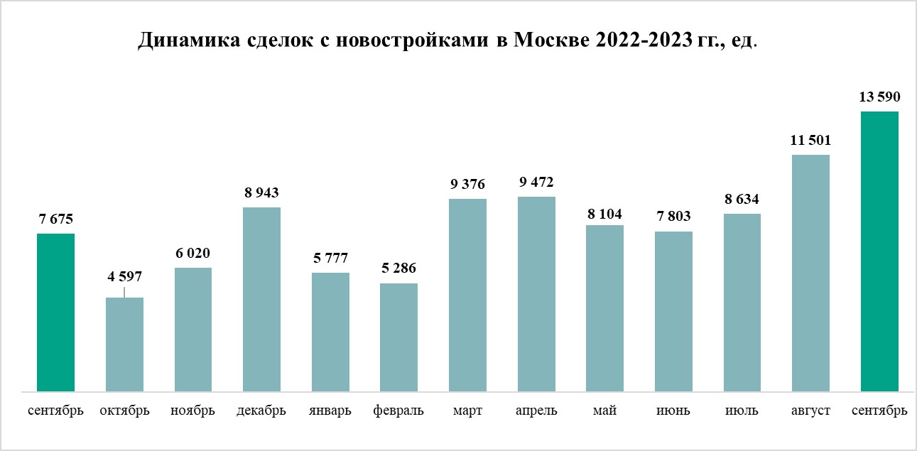 Образование, наука