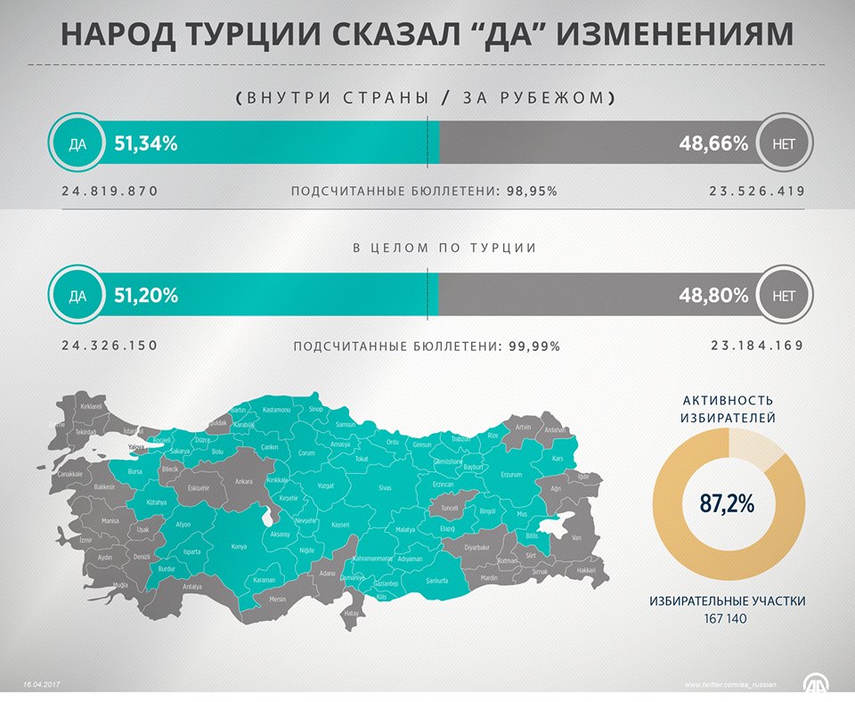 Карта голосования в турции