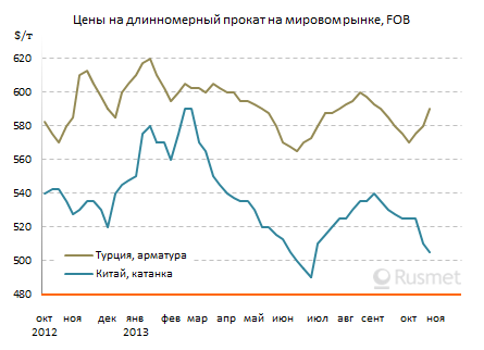 Мировой прокат