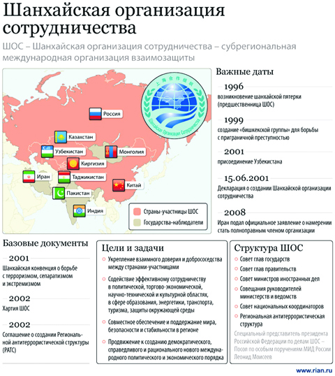 Шос расшифровка какие страны. Шанхайская организация сотрудничества. Шанхайская организация карта. Страны ШОС на карте. Шанхайская организация сотрудничества страны на карте.