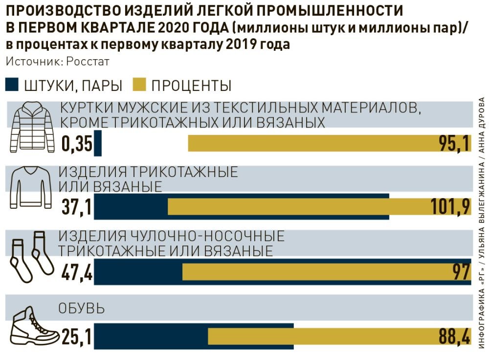 Используемая литература