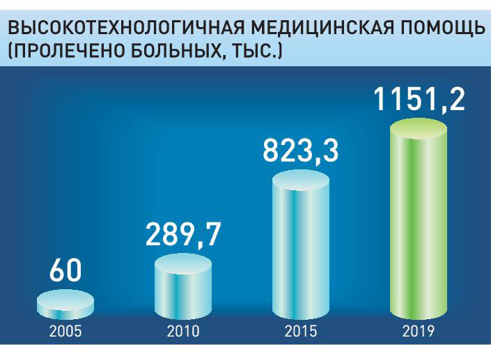 Хобби и ремесла