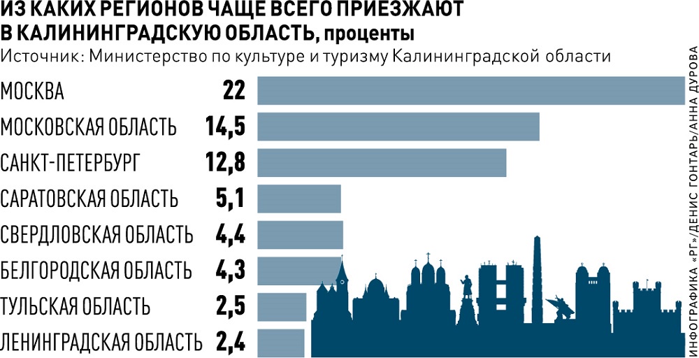 Архив за месяц: Февраль 2010