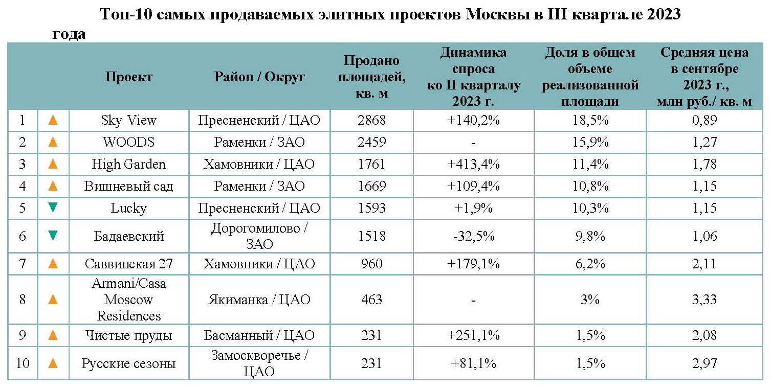 СМИ, ИТ