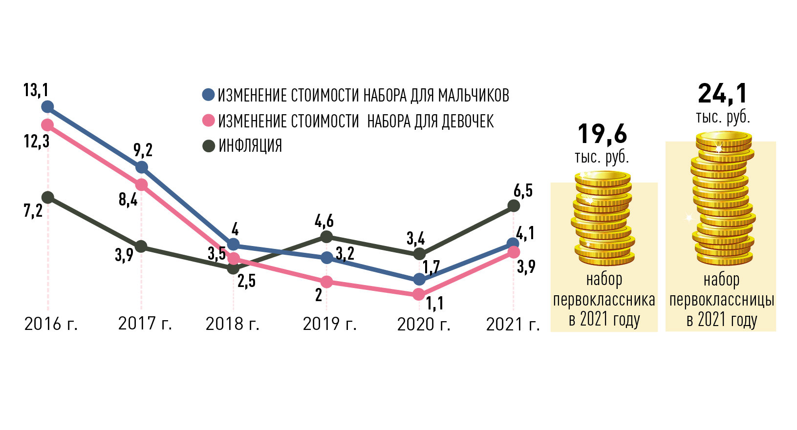 Polpred.com Обзор СМИ. Россия и зарубежье. Федеральные округа РФ. Внешняя  экономика, право.