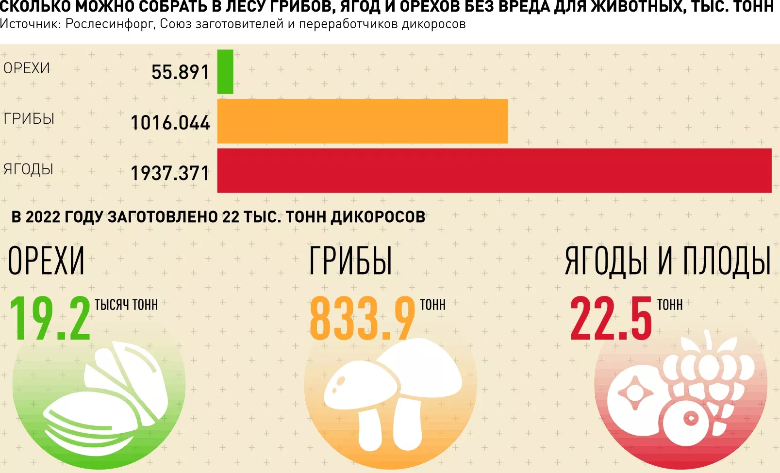 Polpred.com Обзор СМИ. Россия и зарубежье. Федеральные округа РФ. Внешняя  экономика, право.