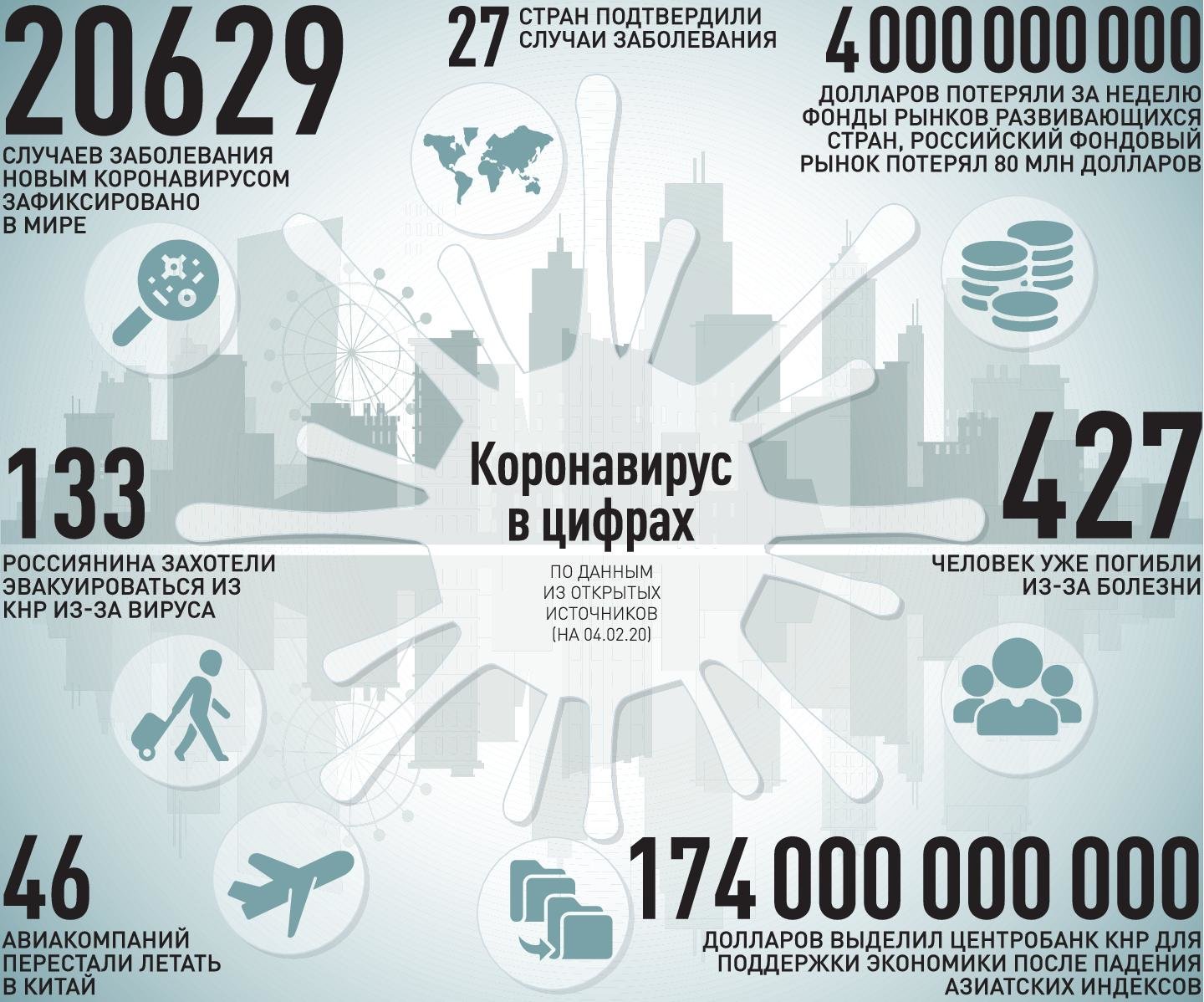 Оригинальная статья. Инфографика mos. Налог на землю в России инфографика 2020. Налоги на землю в 2020 году в мире инфографика. Mos.ru инфографика.