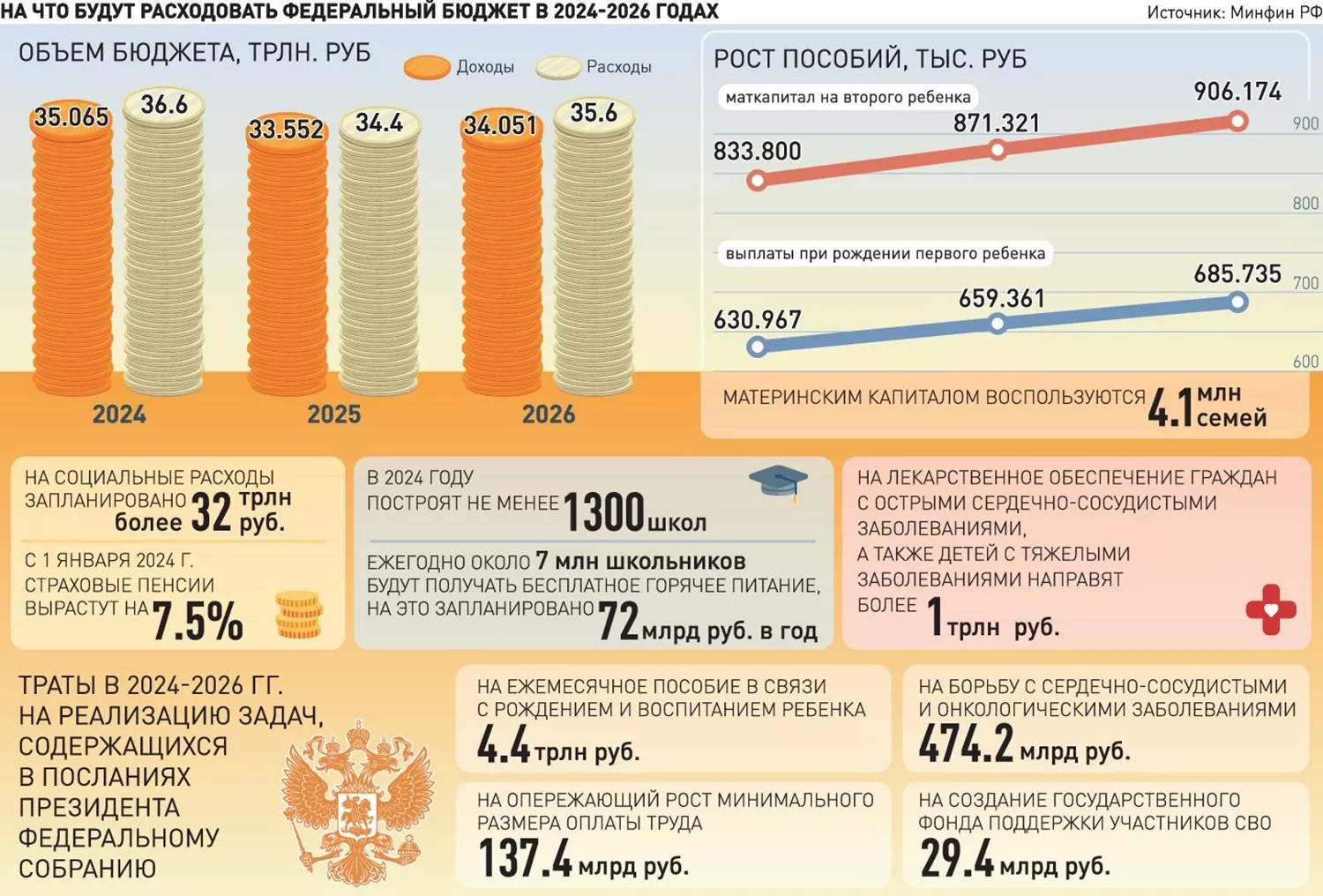 Внешэкономсвязи, политика