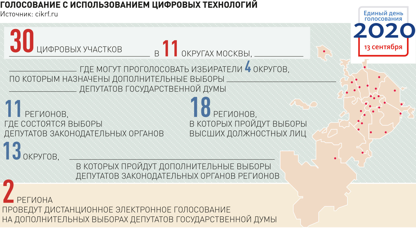 Новости