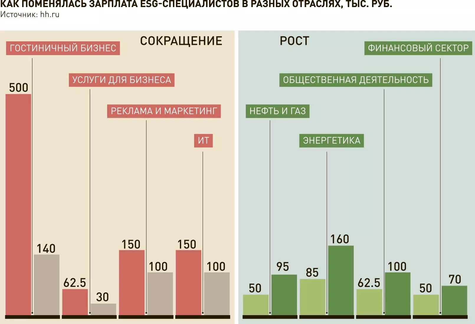 Приватизация, инвестиции