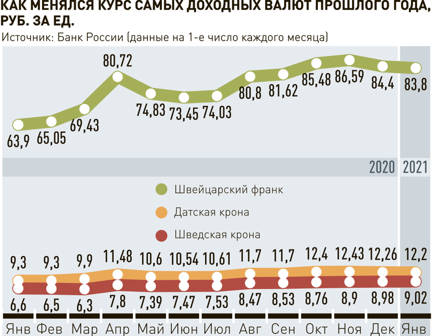 Внешэкономсвязи, политика