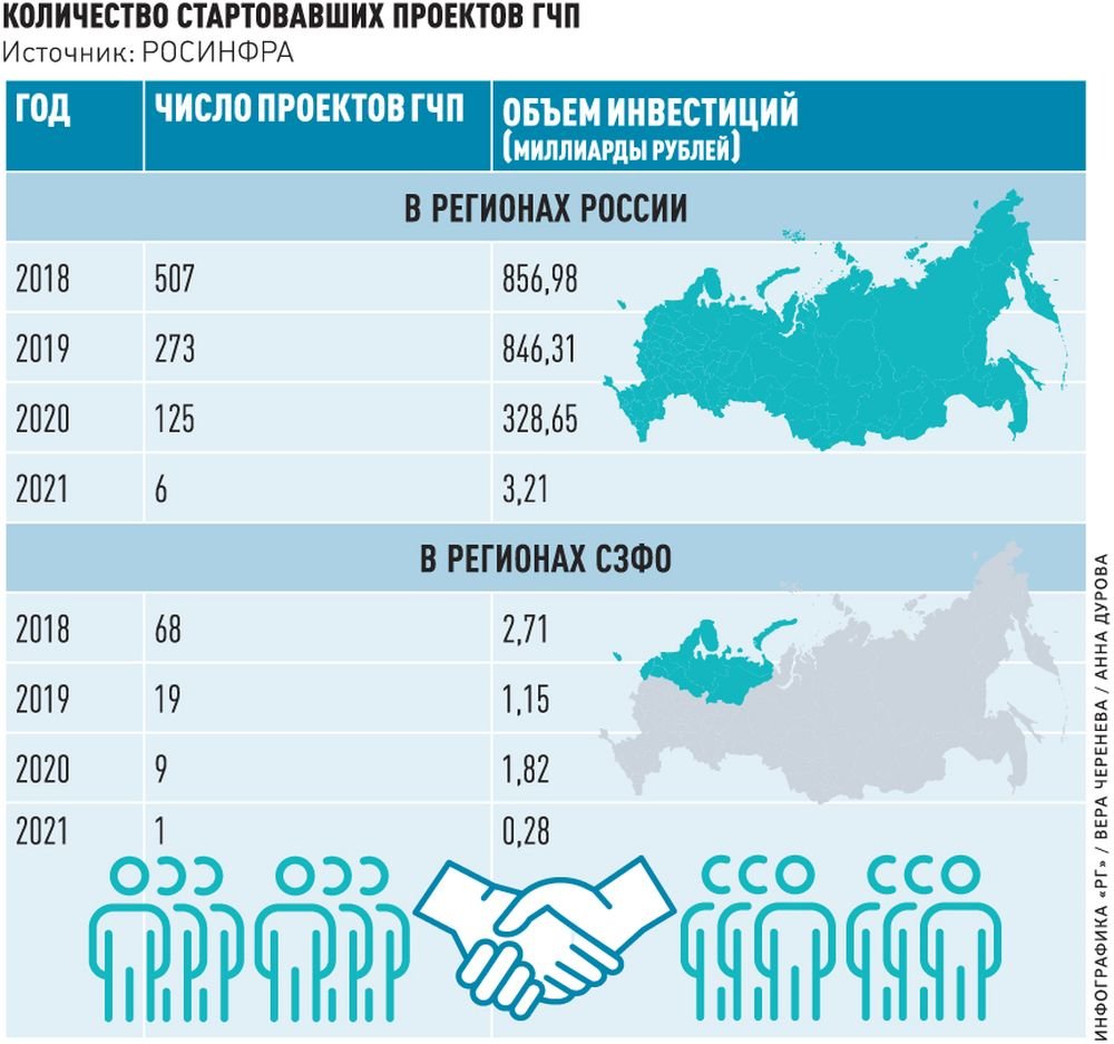 Polpred.com Обзор СМИ. Россия и зарубежье. Федеральные округа РФ. Внешняя  экономика, право.