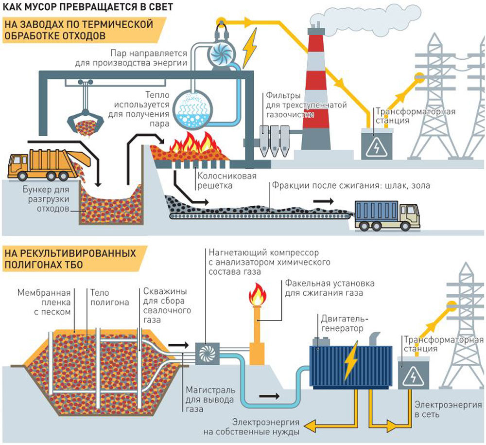 Газификация тбо технологическая схема