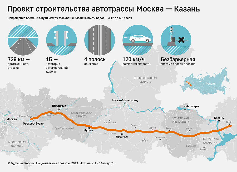 Проект меридиан автодорога