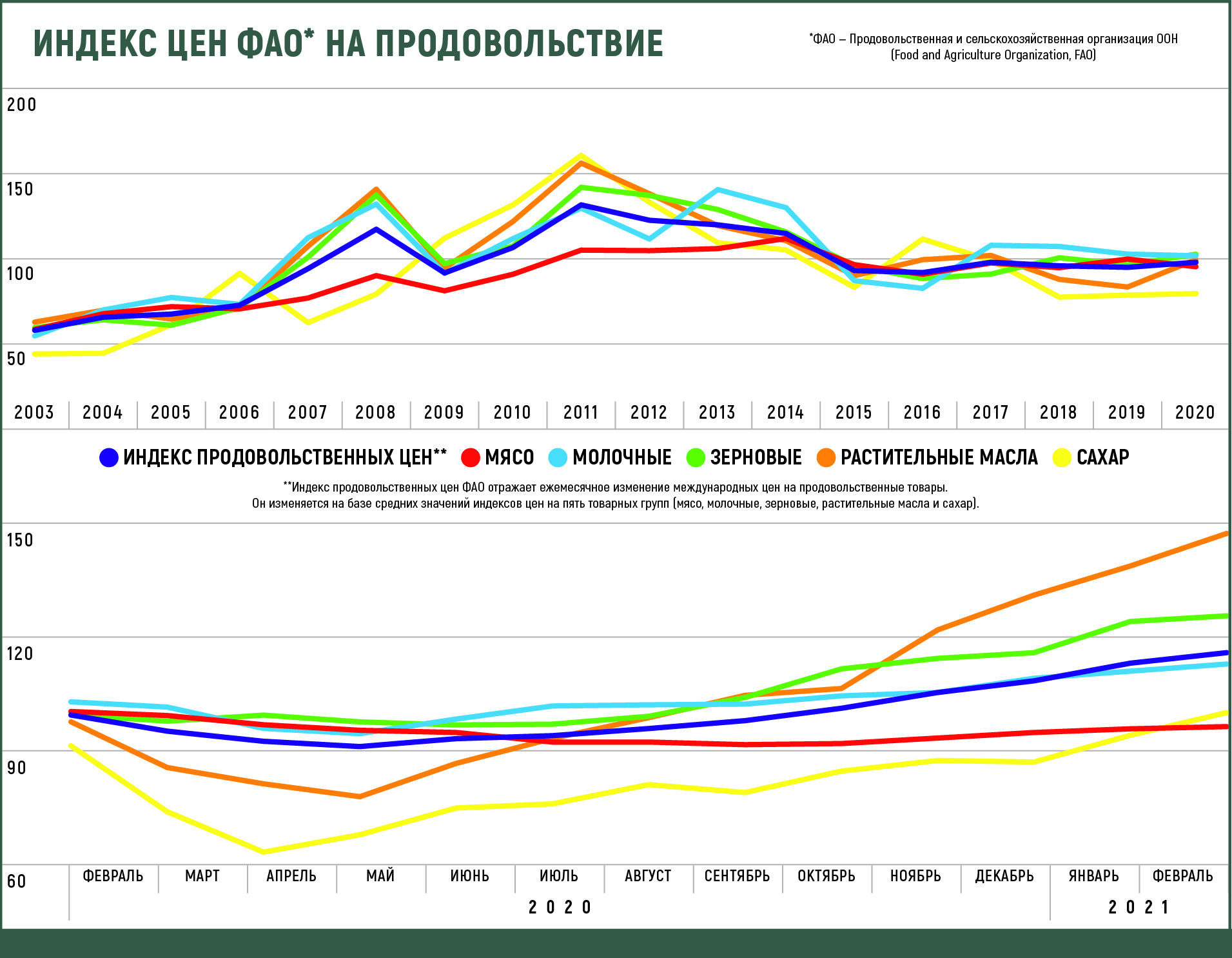 Polpred.com Обзор СМИ. Россия и зарубежье. Федеральные округа РФ. Внешняя  экономика, право.