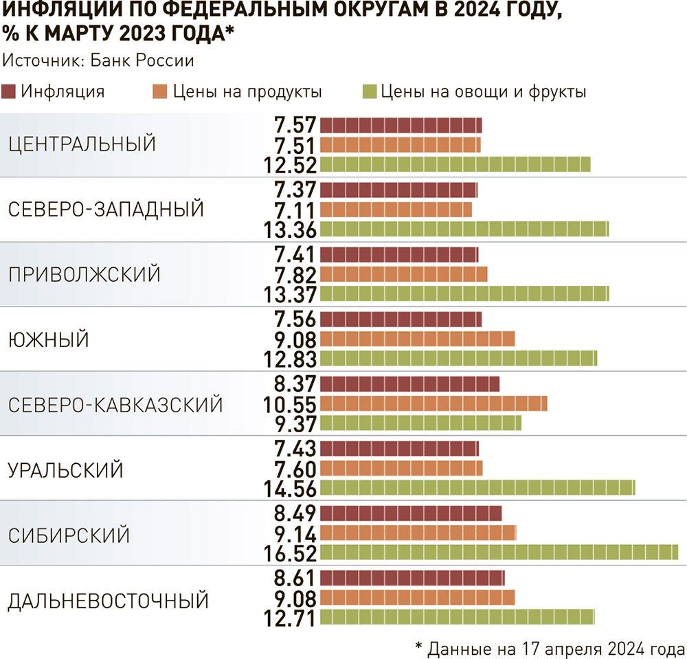 Polpred.com Обзор СМИ. Россия и зарубежье. Федеральные округа РФ. Внешняя  экономика, право.