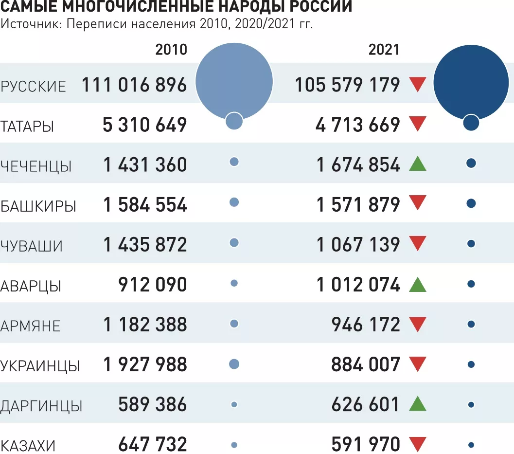 Новости. Украина