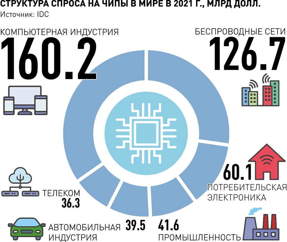 Polpred.com Обзор СМИ. Россия и зарубежье. Федеральные округа РФ. Внешняя  экономика, право.