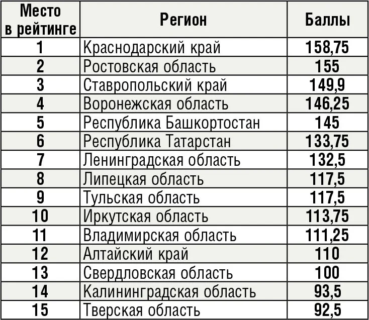 Абсолютное владение казахским языком не является входным билетом в 