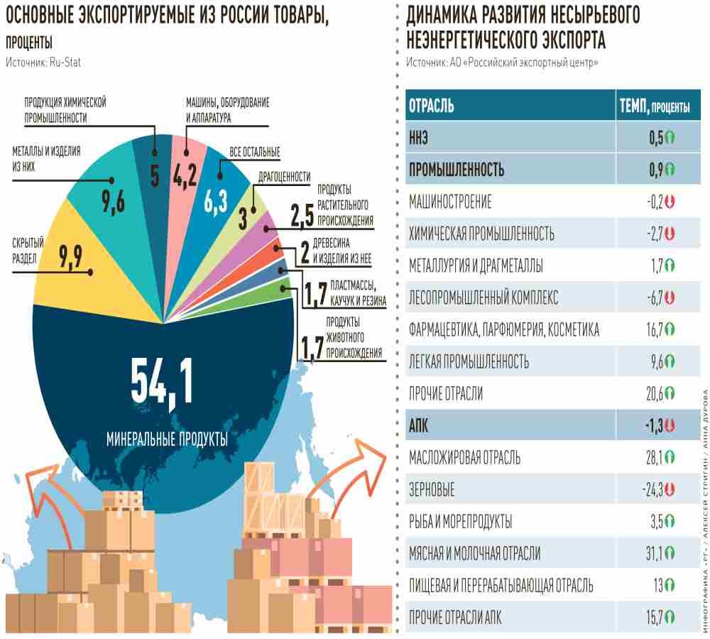 Приватизация, инвестиции