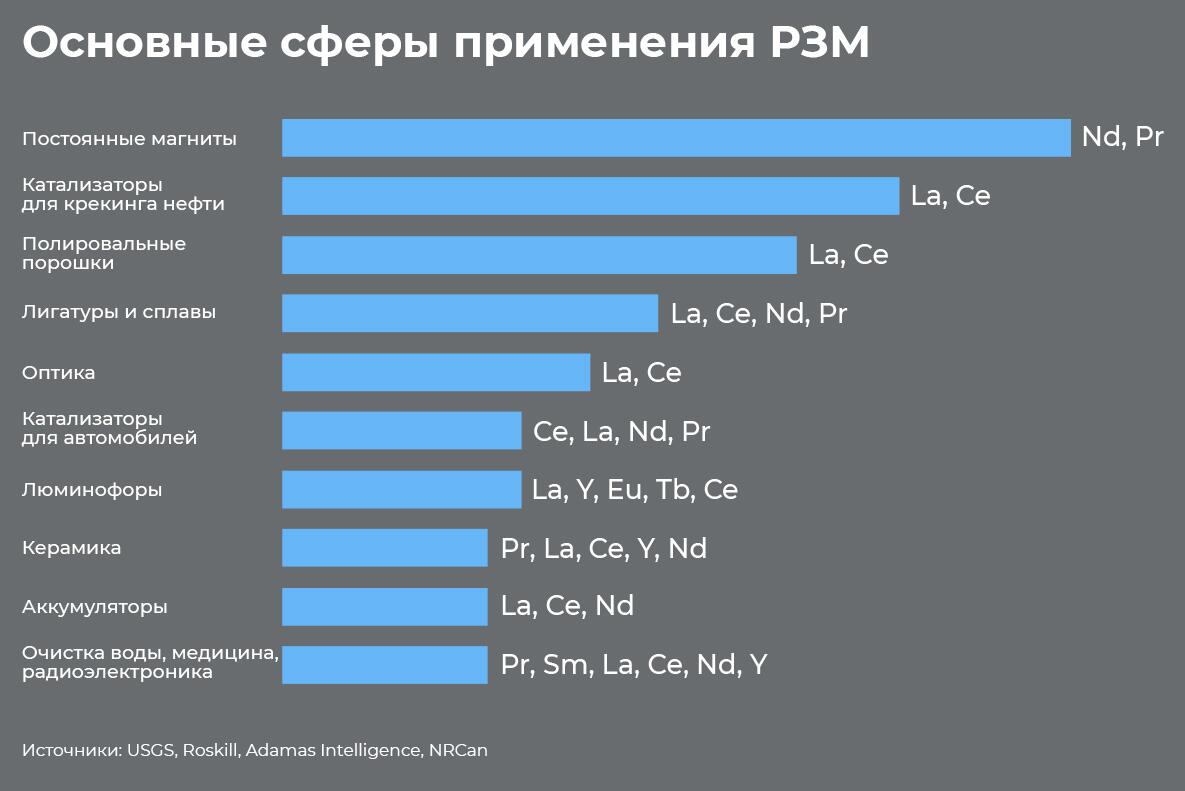 Новости. Уральский федеральный округ