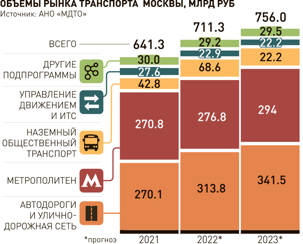 Polpred.com Обзор СМИ. Россия и зарубежье. Федеральные округа РФ. Внешняя  экономика, право.