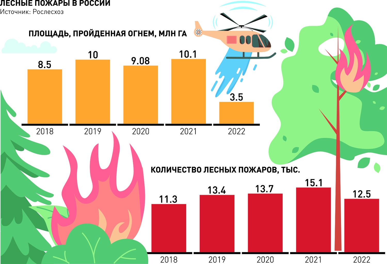 Polpred.com Обзор СМИ. Россия и зарубежье. Федеральные округа РФ. Внешняя  экономика, право.