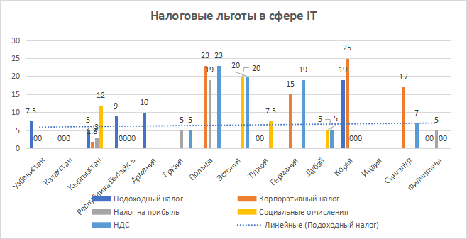 валентина лашкарева порно видео HD