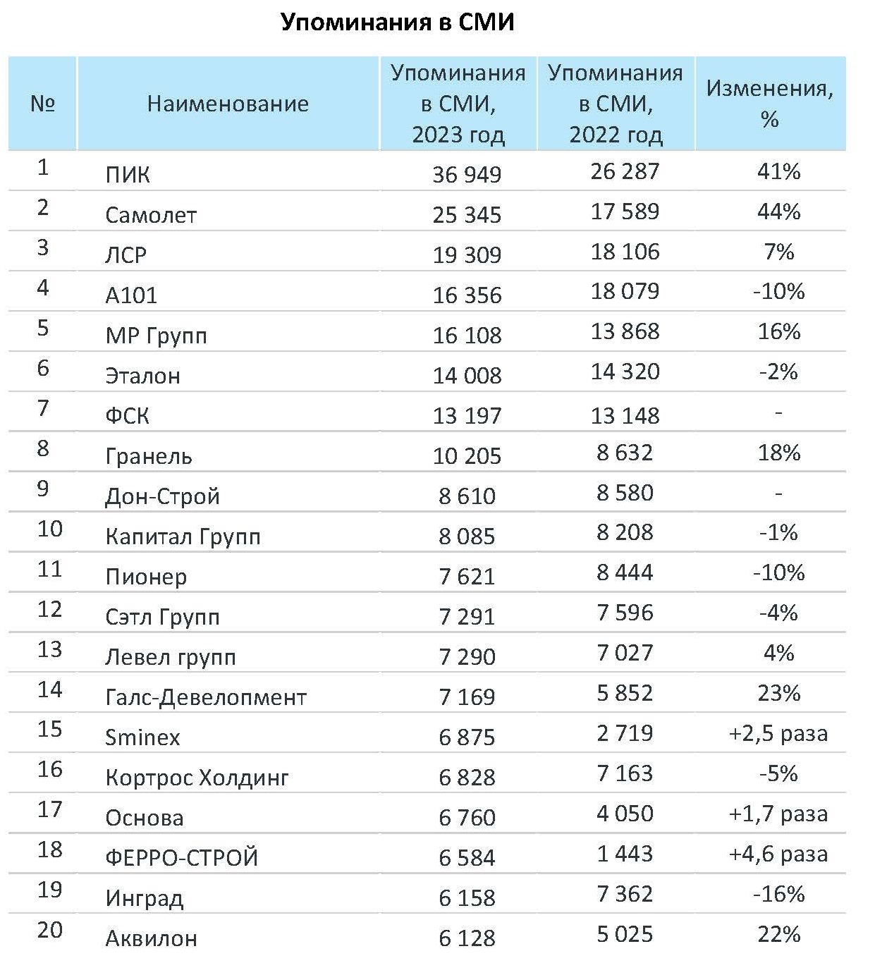 Внешэкономсвязи, политика