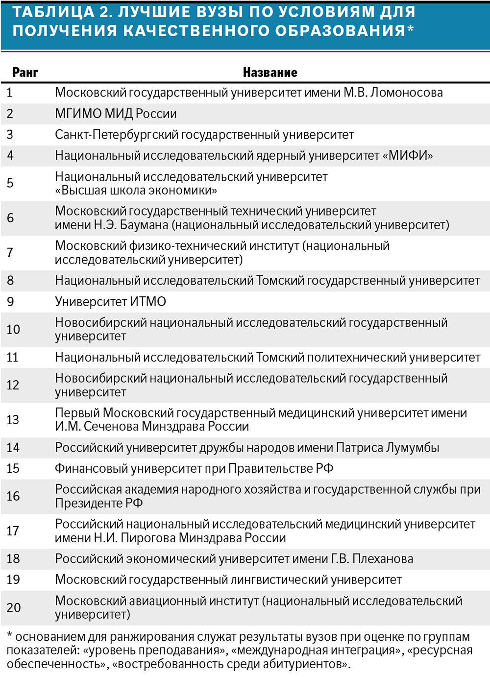 Polpred.com Обзор СМИ. Россия и зарубежье. Федеральные округа РФ. Внешняя  экономика, право.