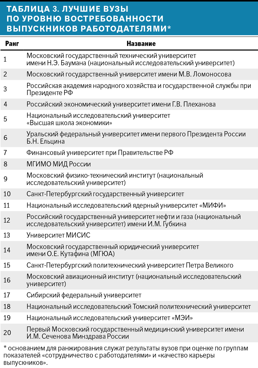 Polpred.com Обзор СМИ. Россия и зарубежье. Федеральные округа РФ. Внешняя  экономика, право.