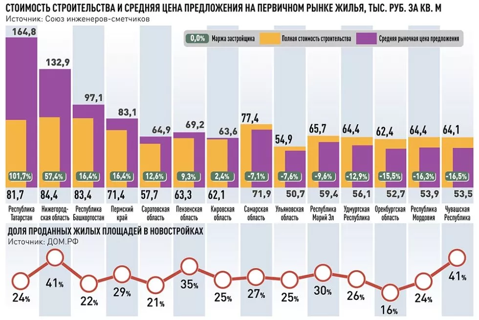 Архив новостей кафедры финансов и экономической безопасности