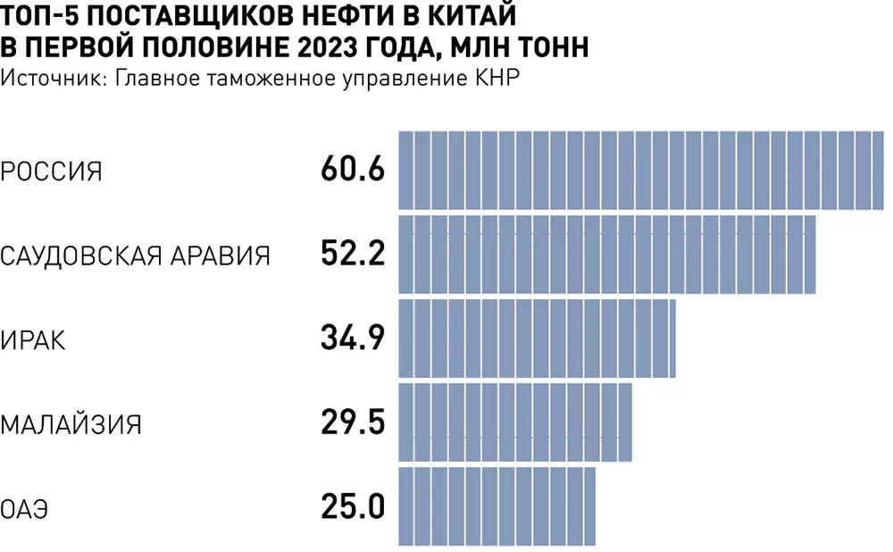 Королева Наташка.