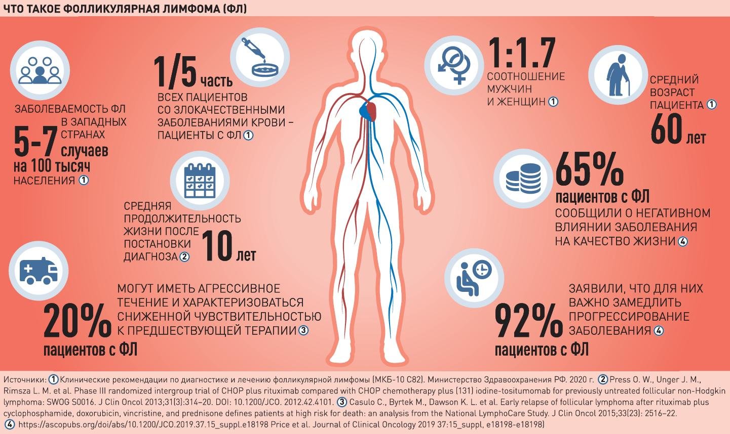 Polpred.com Обзор СМИ. Россия и зарубежье. Федеральные округа РФ. Внешняя  экономика, право.