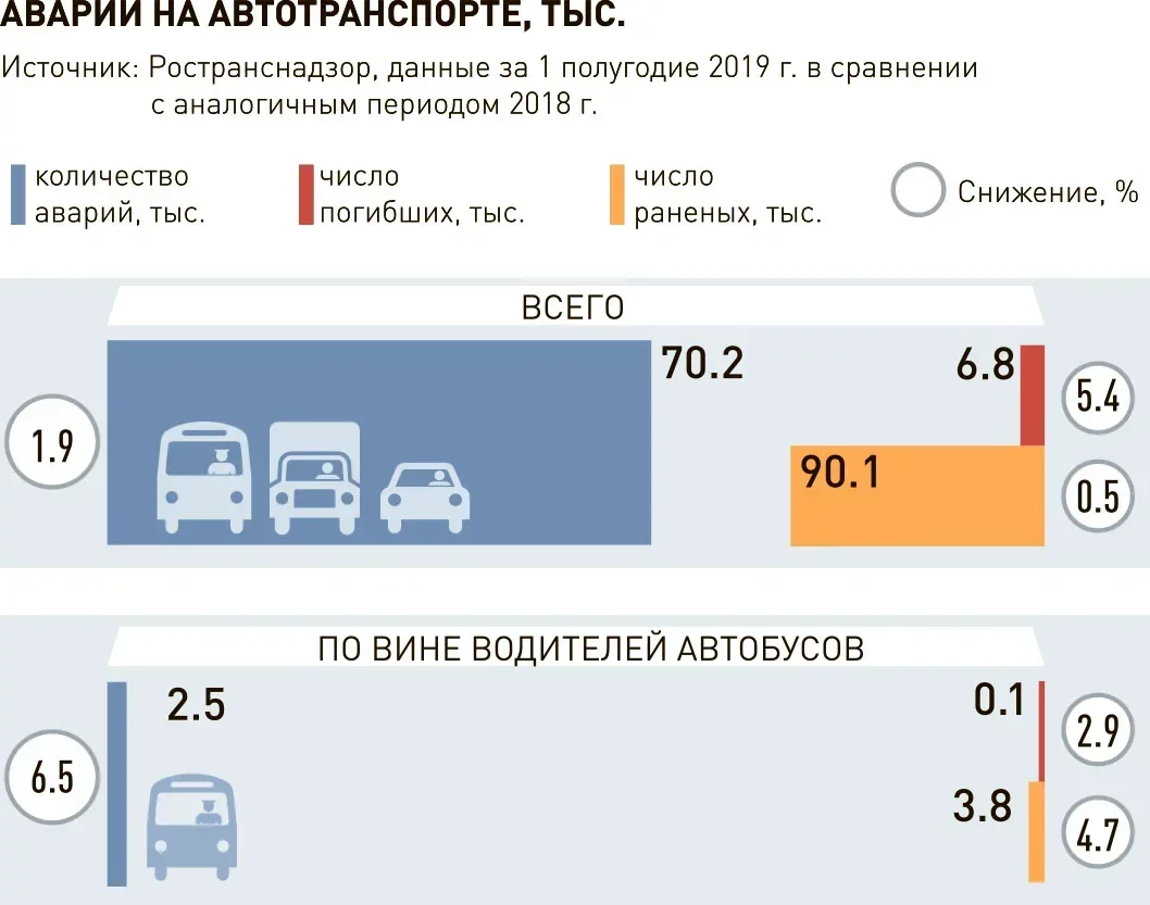 Новости. Приволжский федеральный округ