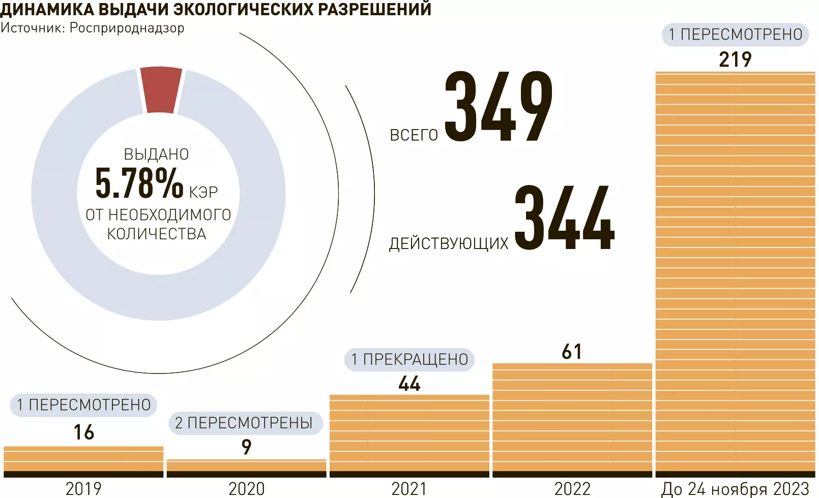 Приватизация, инвестиции