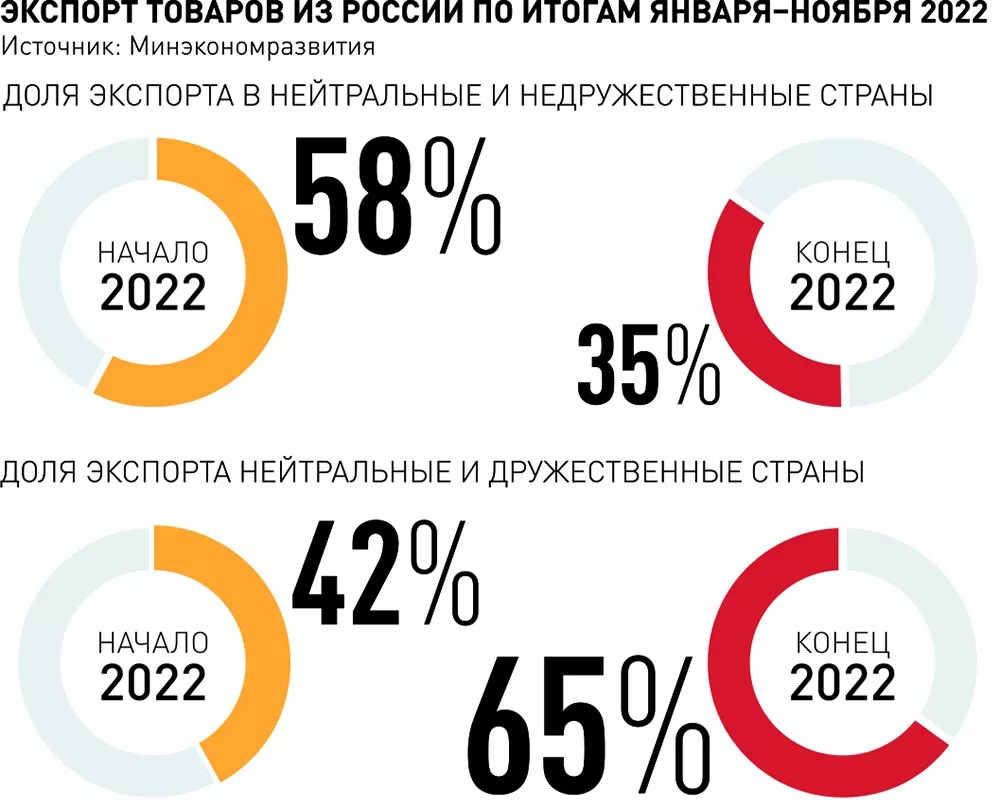 Polpred.com Обзор СМИ. Россия и зарубежье. Федеральные округа РФ. Внешняя  экономика, право.