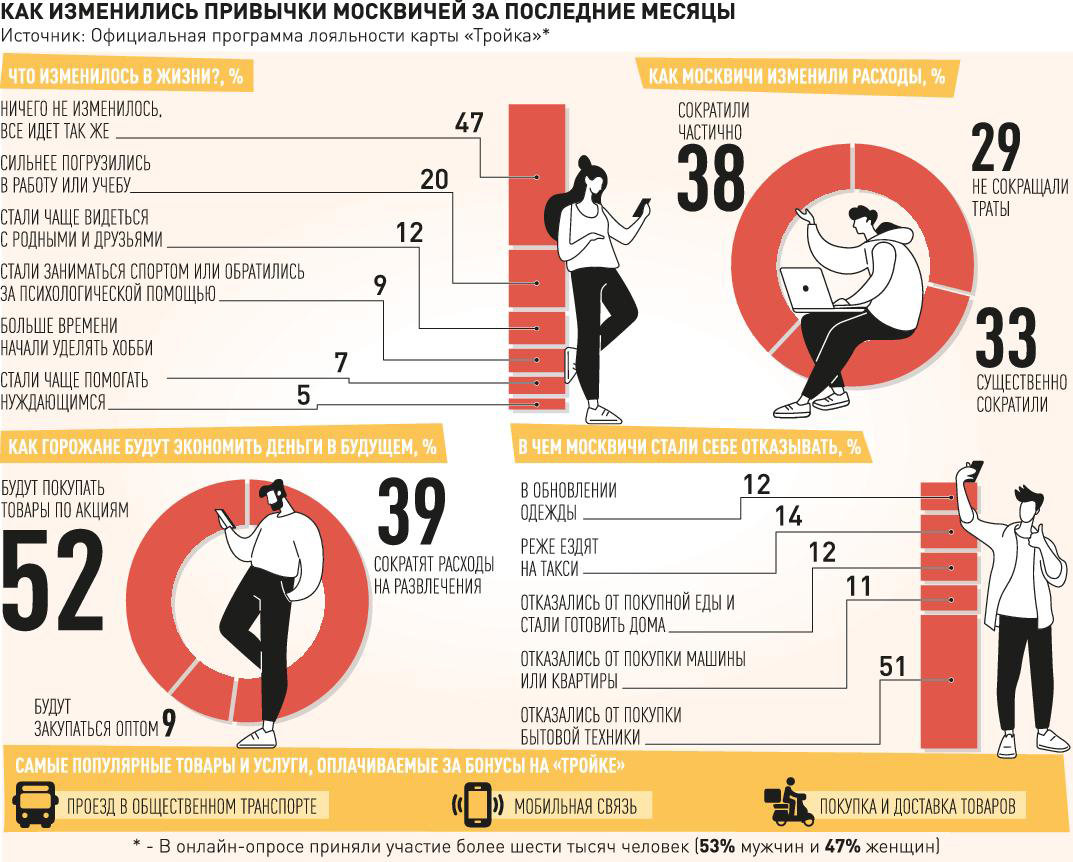 Новости. Северо-Западный федеральный округ